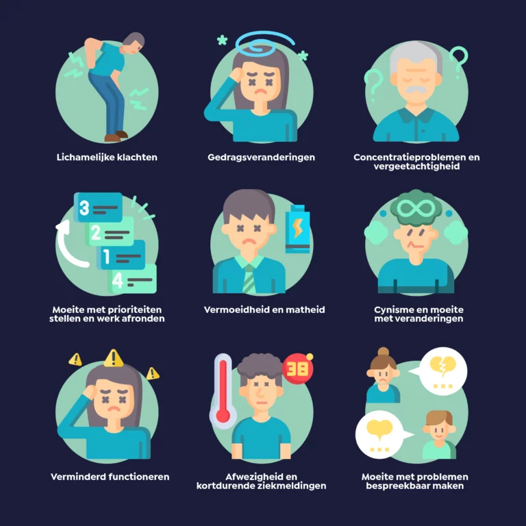Signalen werkstress visual